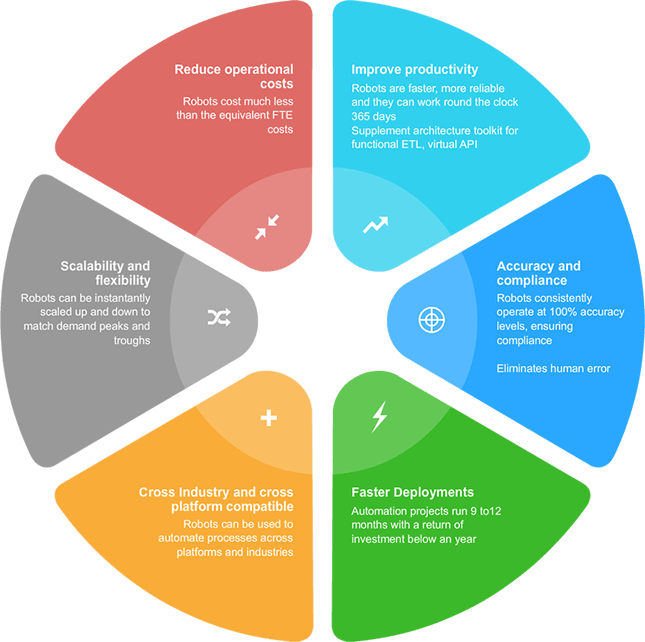 What Is Intelligent Process Automation And Why Does It Matter?