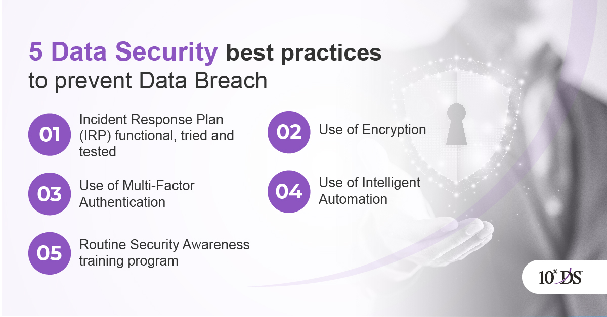 5 Data Security Best Practices To Prevent Data Breach