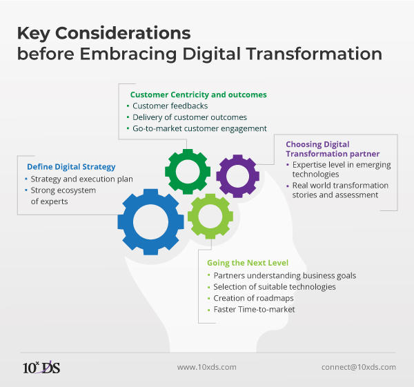 How to Choose your Ideal Digital Transformation Partner