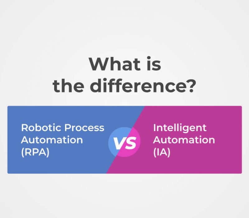 RPA vs Intelligent Automation