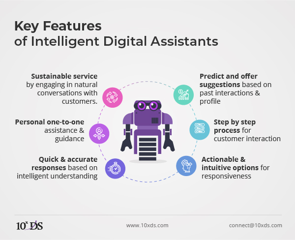 Key Features of Intelligent Digital Assistants or Chatbots