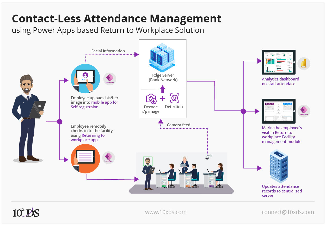 Power Platform Use Cases Using Power Apps And Power Automate – NBKomputer