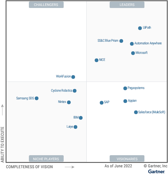 Gartner rpa sales