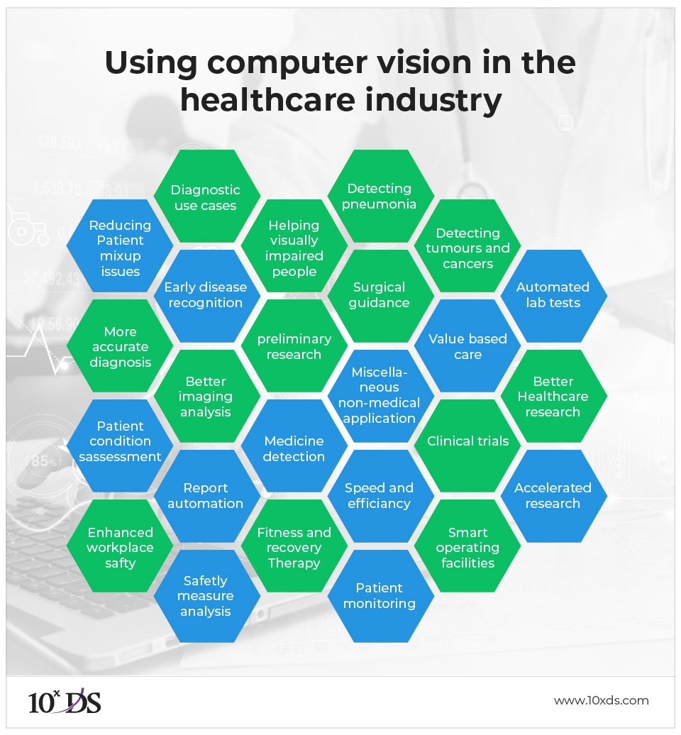 What does computer vision mean for the healthcare sector?