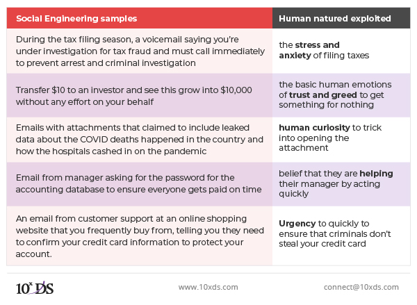 Social Engineering samples