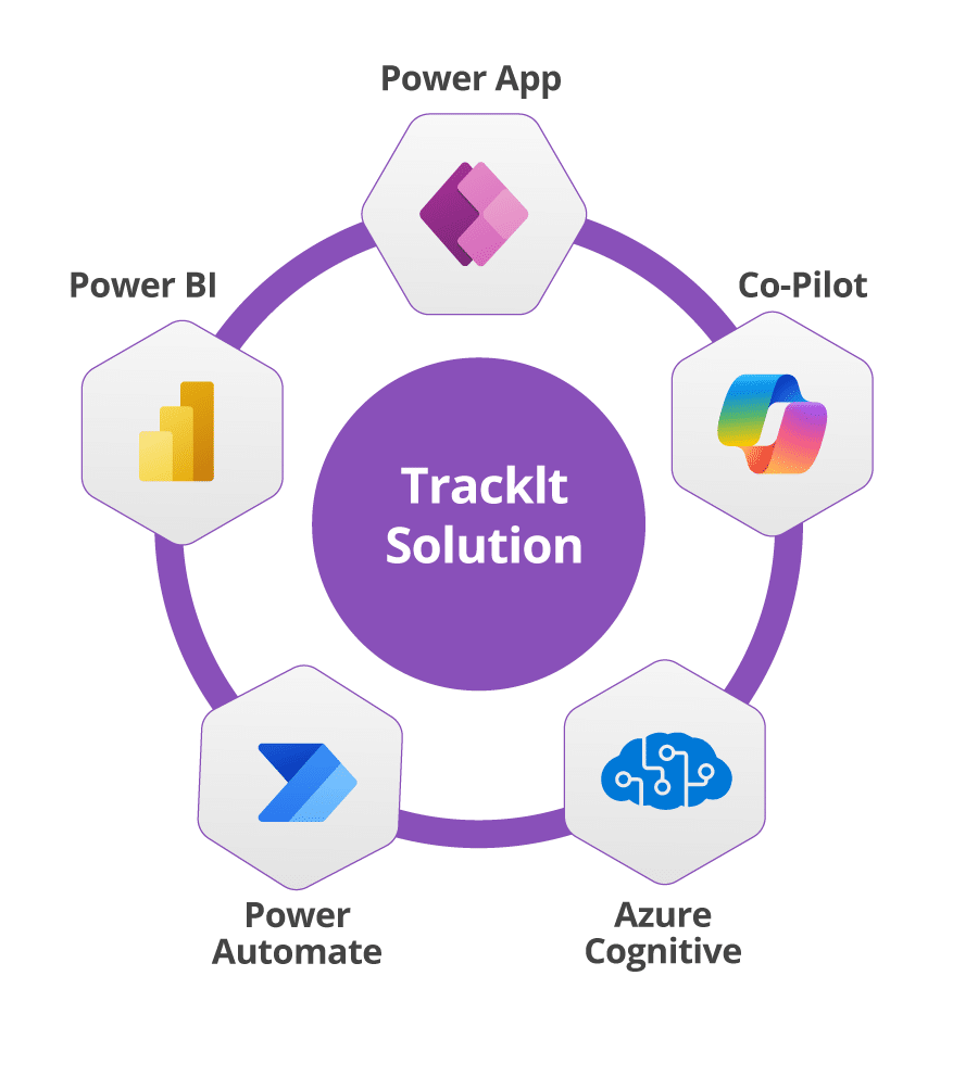 TrackIt Solution Infographic