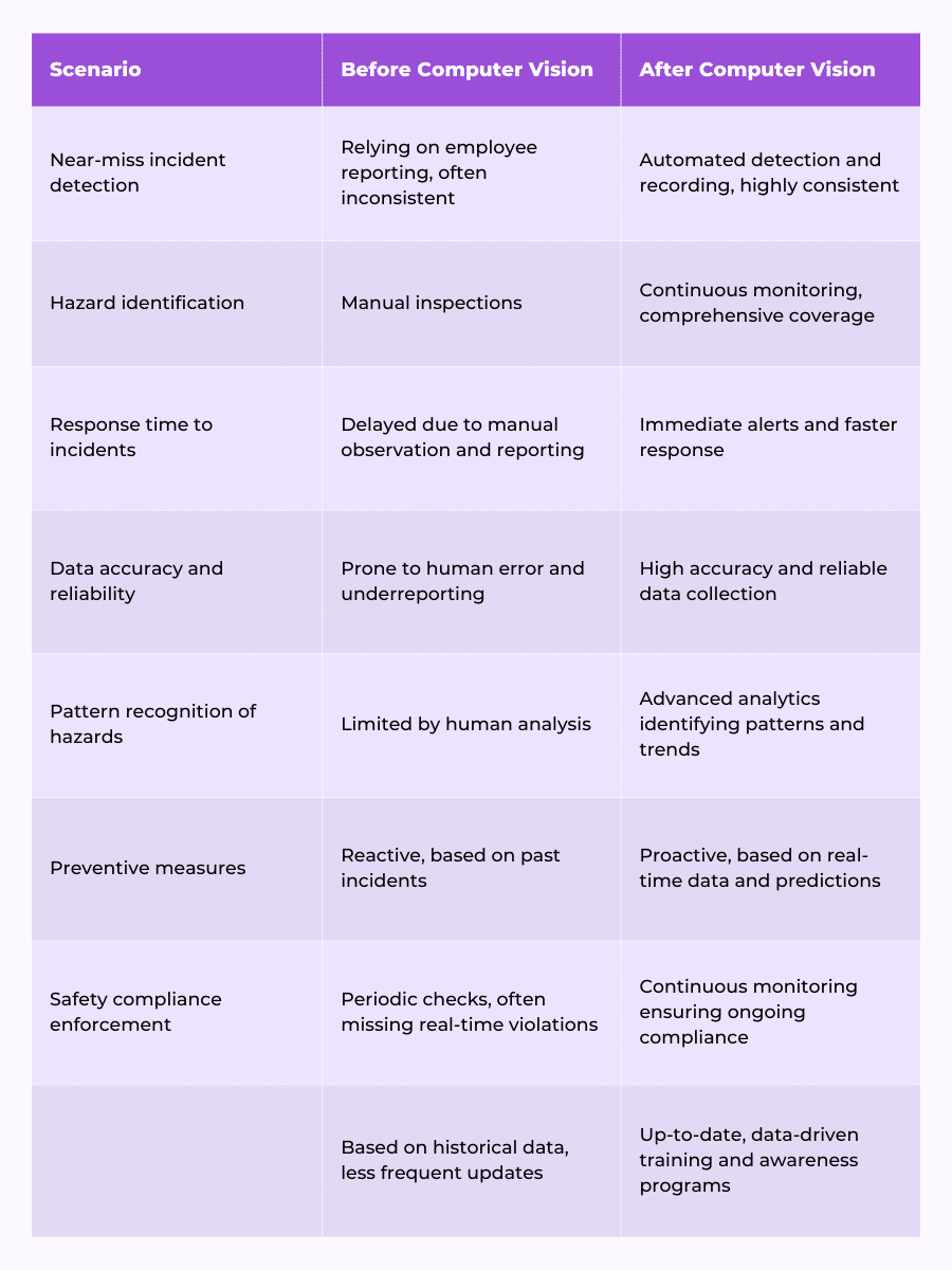  Infographics-for-Computer-Vision-in-EHS