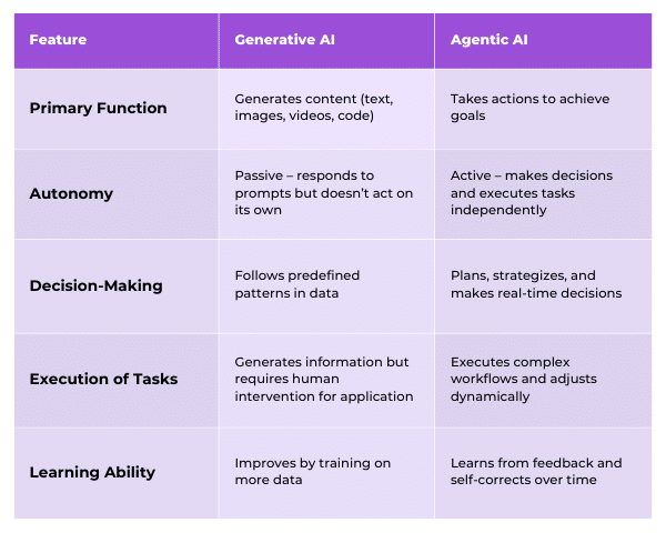 generative ai vs agentic ai - key differences